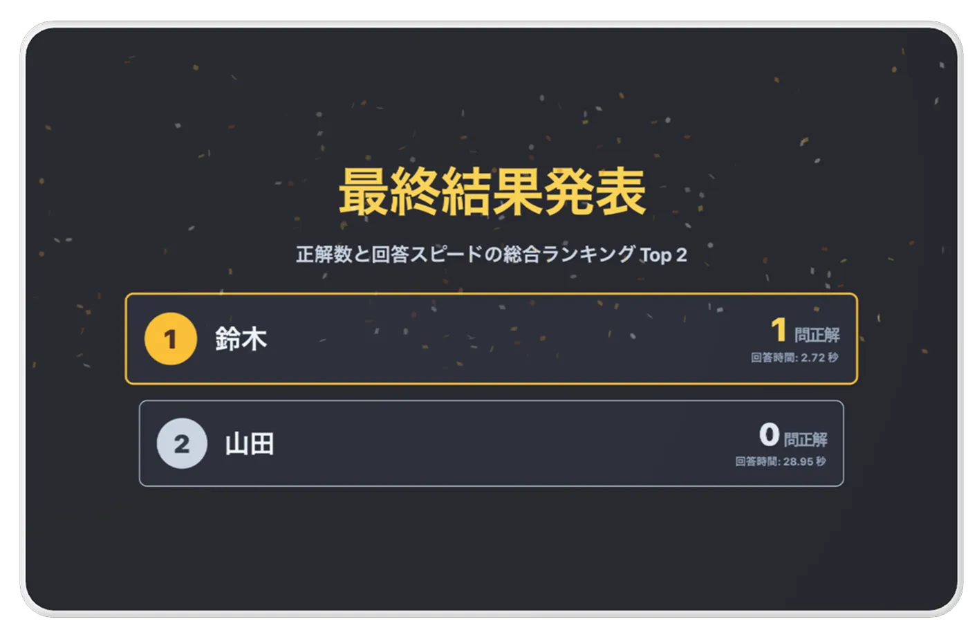 会場スクリーンの最終結果発表とランキング